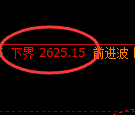 甲醇期货:试仓低点,精准展开积极回升