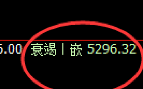 液化气期货：4小时低点，精准展开振荡反弹