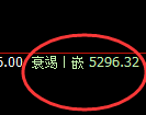 液化气期货:4小时低点,精准展开振荡反弹