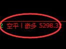液化气期货:4小时低点,精准展开振荡反弹