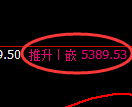 液化气期货:4小时低点,精准展开振荡反弹