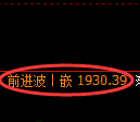 焦炭期货:日线低点,精准展开振荡回升