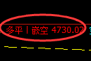 纸浆期货:日线高点,精准展开振荡调整