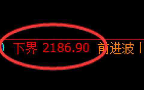 菜粕期货：试仓低点，精准展开振荡回升