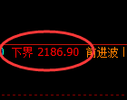 菜粕期货：试仓低点，精准展开振荡回升