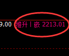 菜粕期货：试仓低点，精准展开振荡回升