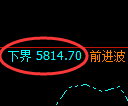 PTA期货:试仓低点,精准展开极端上行