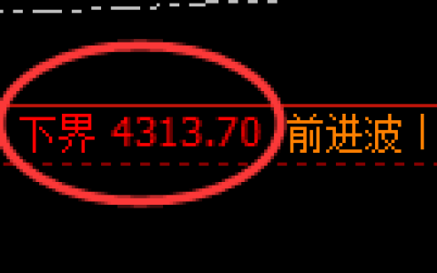 沥青期货：试仓低点，精准展开振荡洗盘