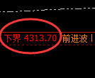 沥青期货:试仓低点,精准展开振荡洗盘