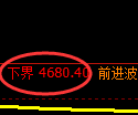 纸浆期货:试仓低点,精准展开振荡回升