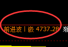纸浆期货:试仓低点,精准展开振荡回升