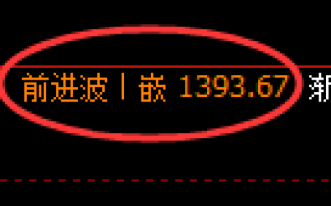 焦煤期货：4小时高点，精准展开冲高回落
