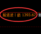 焦煤期货：4小时高点，精准展开冲高回落