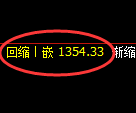焦煤期货：4小时高点，精准展开冲高回落