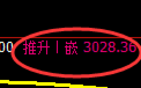 螺纹期货：4小时周期，精准展开振荡调整