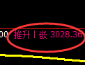 螺纹期货:4小时周期,精准展开振荡调整
