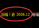螺纹期货:4小时周期,精准展开振荡调整