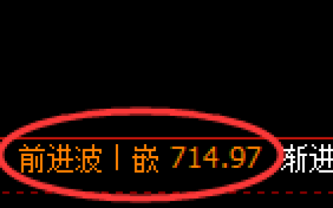 铁矿石期货：日线高点，精准展开振荡回落