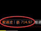 铁矿石期货:日线高点,精准展开振荡回落
