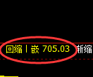 铁矿石期货:日线高点,精准展开振荡回落