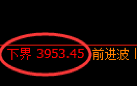 燃油期货：4小时低点，精准展开单边极端上行