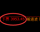 燃油期货：4小时低点，精准展开单边极端上行