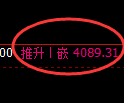 燃油期货：4小时低点，精准展开单边极端上行