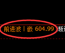 原油期货:4小时低点,精准展开极端上行