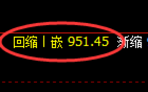 沪金期货：4小时周期，精准展开宽幅波动
