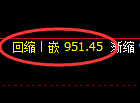 沪金期货：4小时周期，精准展开宽幅波动