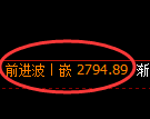 甲醇期货:试仓低点,精准展开积极回升