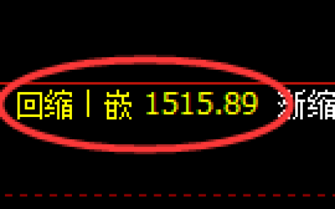 焦煤期货：4小时低点，精准展开积极回升