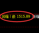 焦煤期货：4小时低点，精准展开积极回升