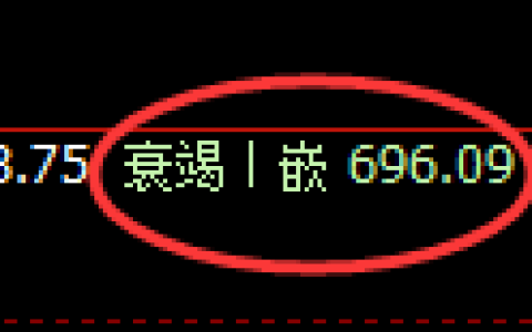 铁矿石期货：回补低点，精准展开快速回升