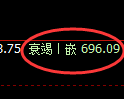铁矿石期货：回补低点，精准展开快速回升