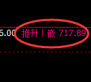 铁矿石期货：回补低点，精准展开快速回升
