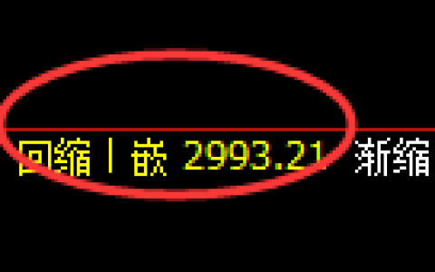 螺纹期货：回补低点，精准展开振荡反弹