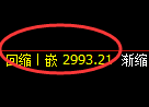 螺纹期货:回补低点,精准展开振荡反弹