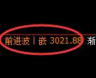 螺纹期货:回补低点,精准展开振荡反弹