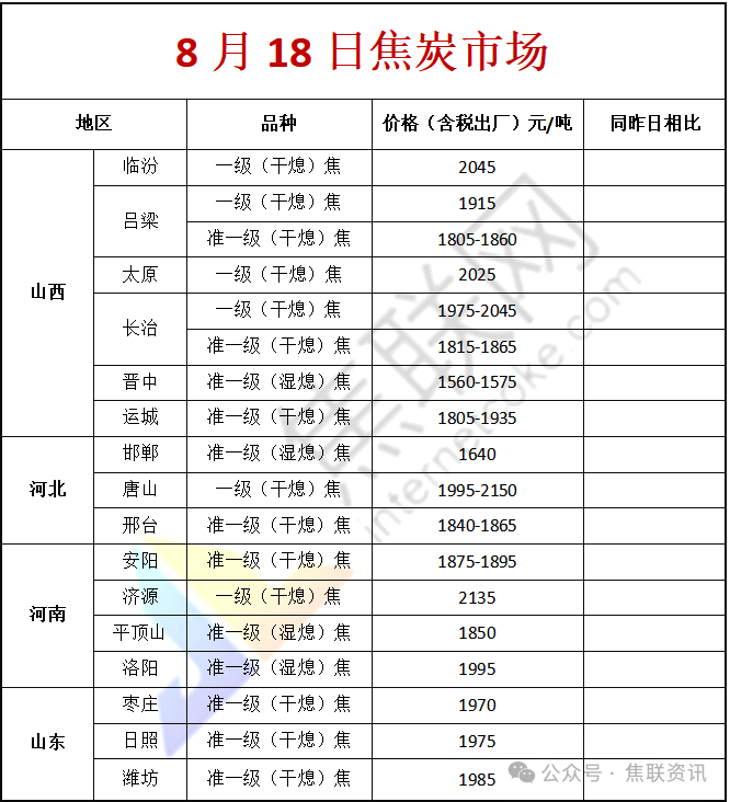 焦联资讯:多地焦企开启焦炭第一轮提涨