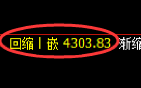 沥青期货：4小时低点，精准展开强势上行