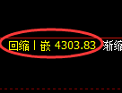 沥青期货:4小时低点,精准展开强势上行