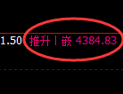 沥青期货:4小时低点,精准展开强势上行