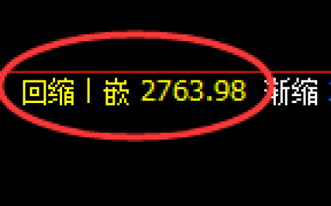甲醇期货：4小时低点，精准展开单边极端上行