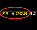 甲醇期货:4小时低点,精准展开单边极端上行
