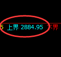 甲醇期货:4小时低点,精准展开单边极端上行
