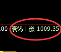 纯碱期货：4小时高点，精准展开单边回落
