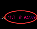 玻璃期货:修正高点,精准展开单边下行