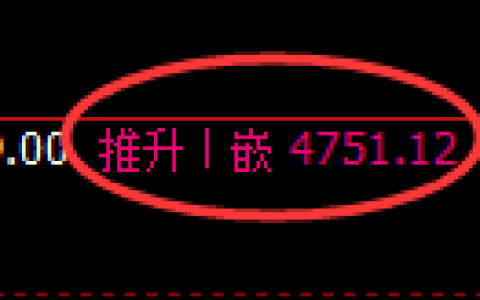 纸浆期货：修正高点，精准展开单边快速下行