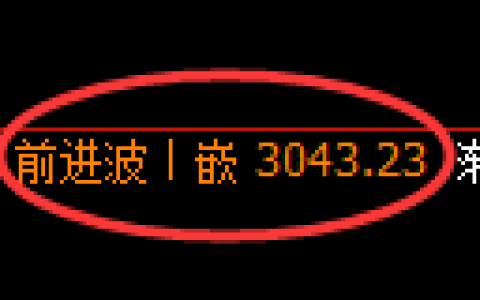 螺纹期货：回补高点，精准展开振荡回落